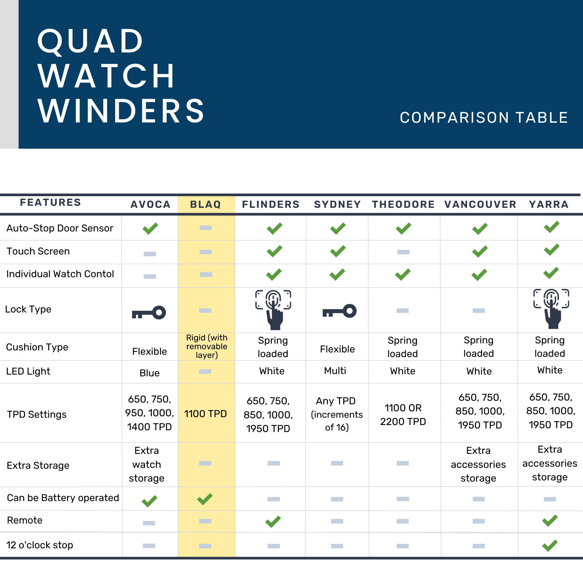 BLAQ Watch Winder Box 4 Watches in Aluminum & Bamboo Watch Winder Boxes Clinks 